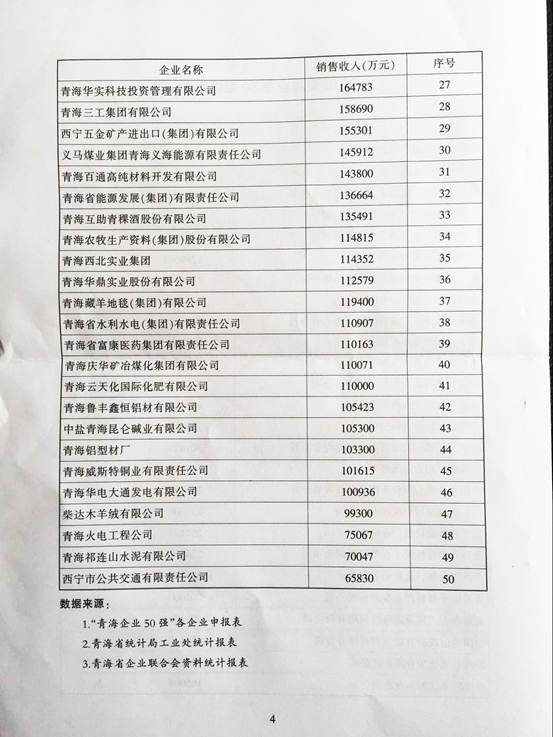 青海物產(chǎn)再次入圍&ldquo;2015青海企業(yè)50強&rdquo;，名列第十三名